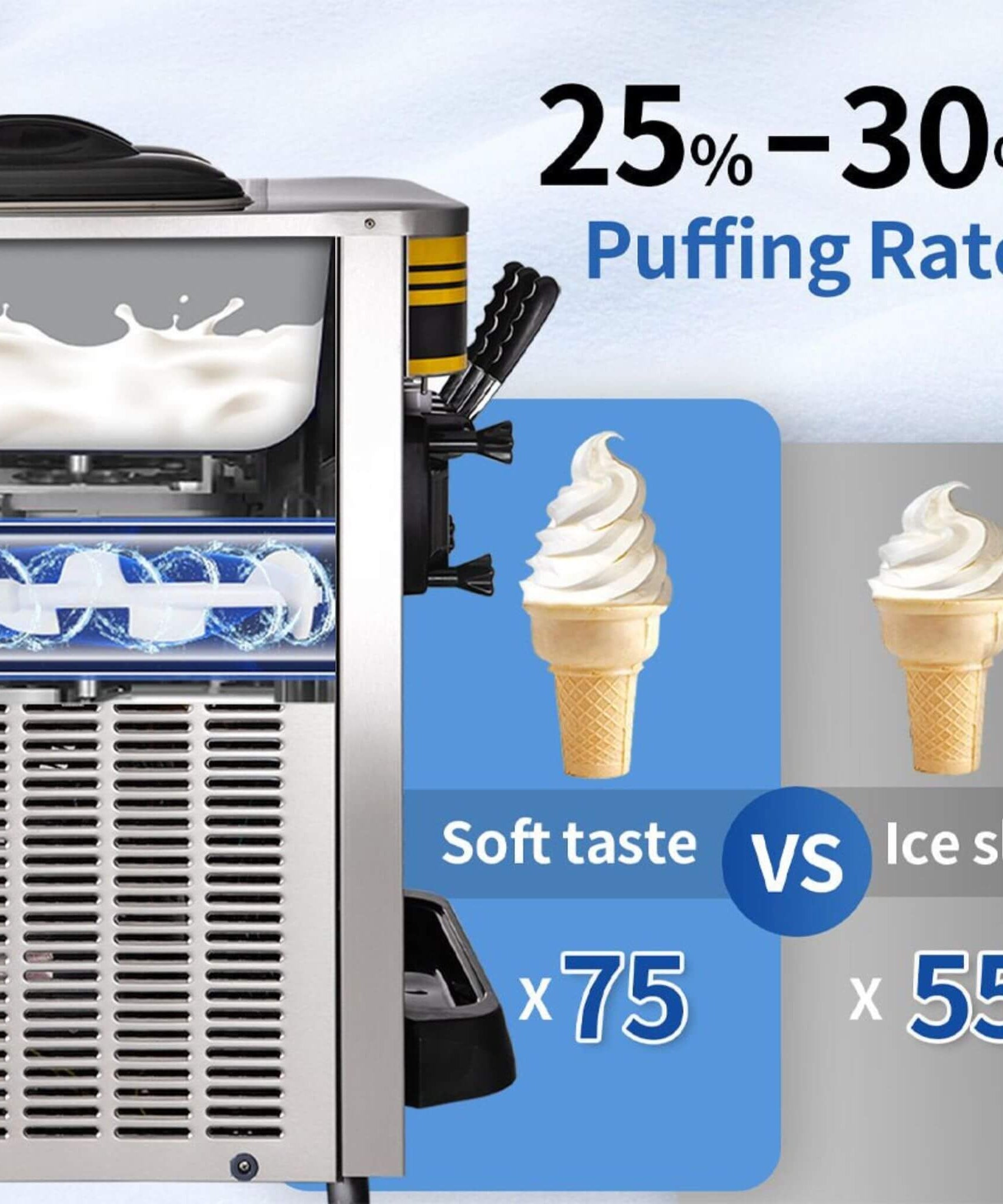 Heavy-Duty Commercial 3-Flavor 2350W Countertop Soft Serve Ice Cream Maker Machine (SAK63972)