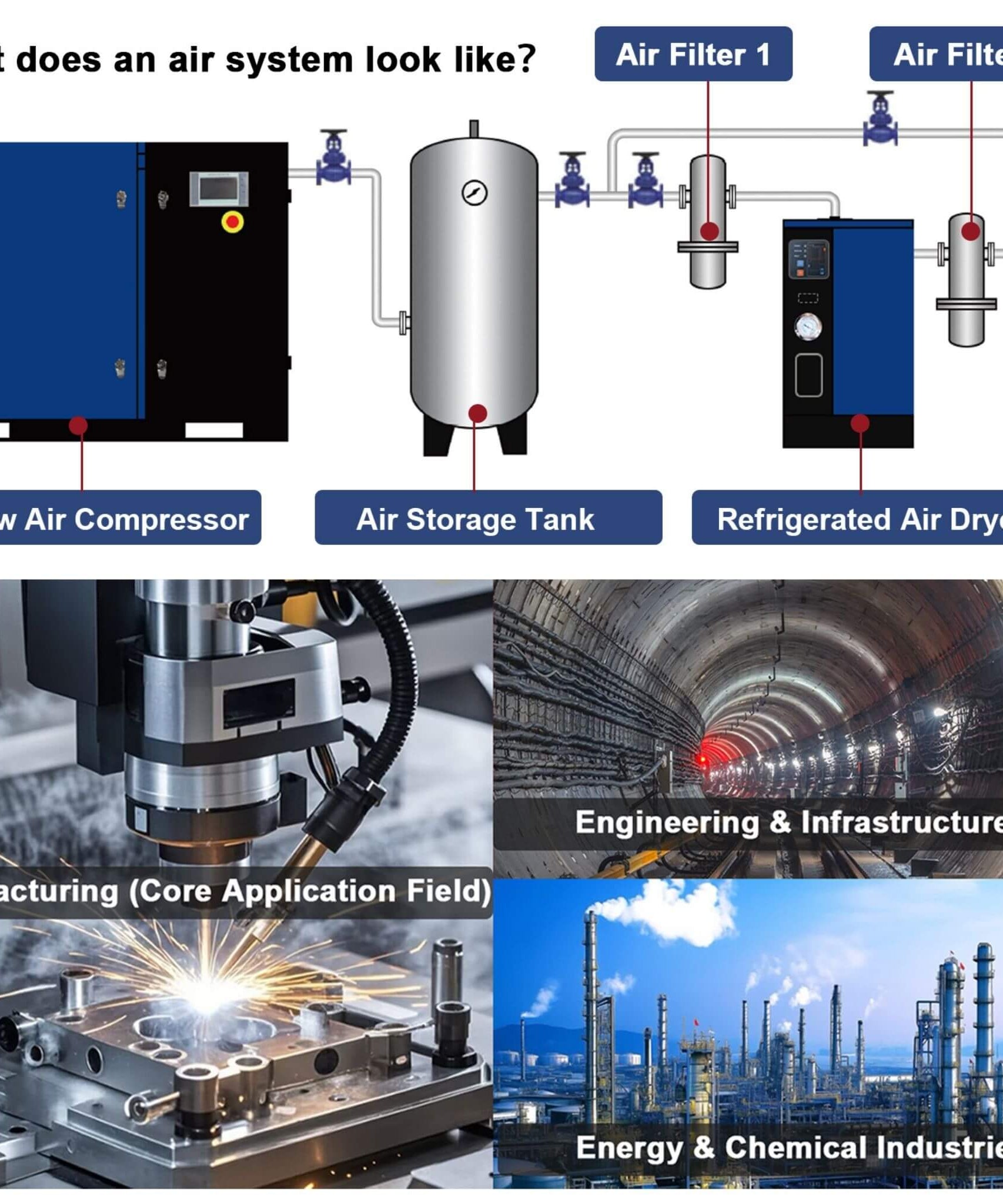 Heavy-Duty Industrial Rotary Screw Air Compressor (SAK04891)