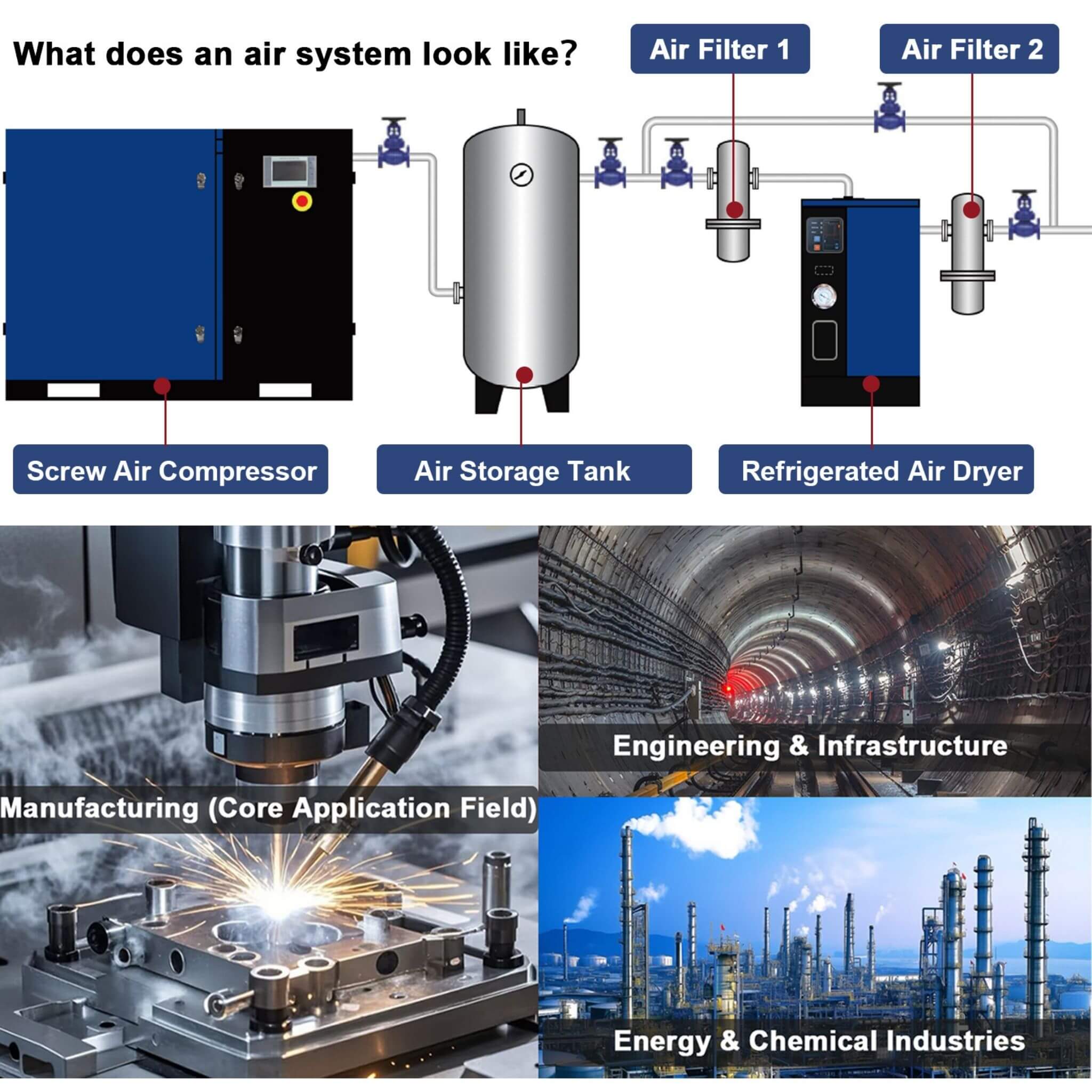 Heavy-Duty Industrial Rotary Screw Air Compressor (SAK04891)