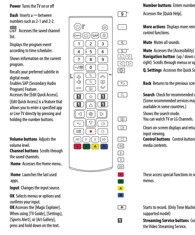 LG AKB76037601 Smart TV IR Remote Control – AKB76037601