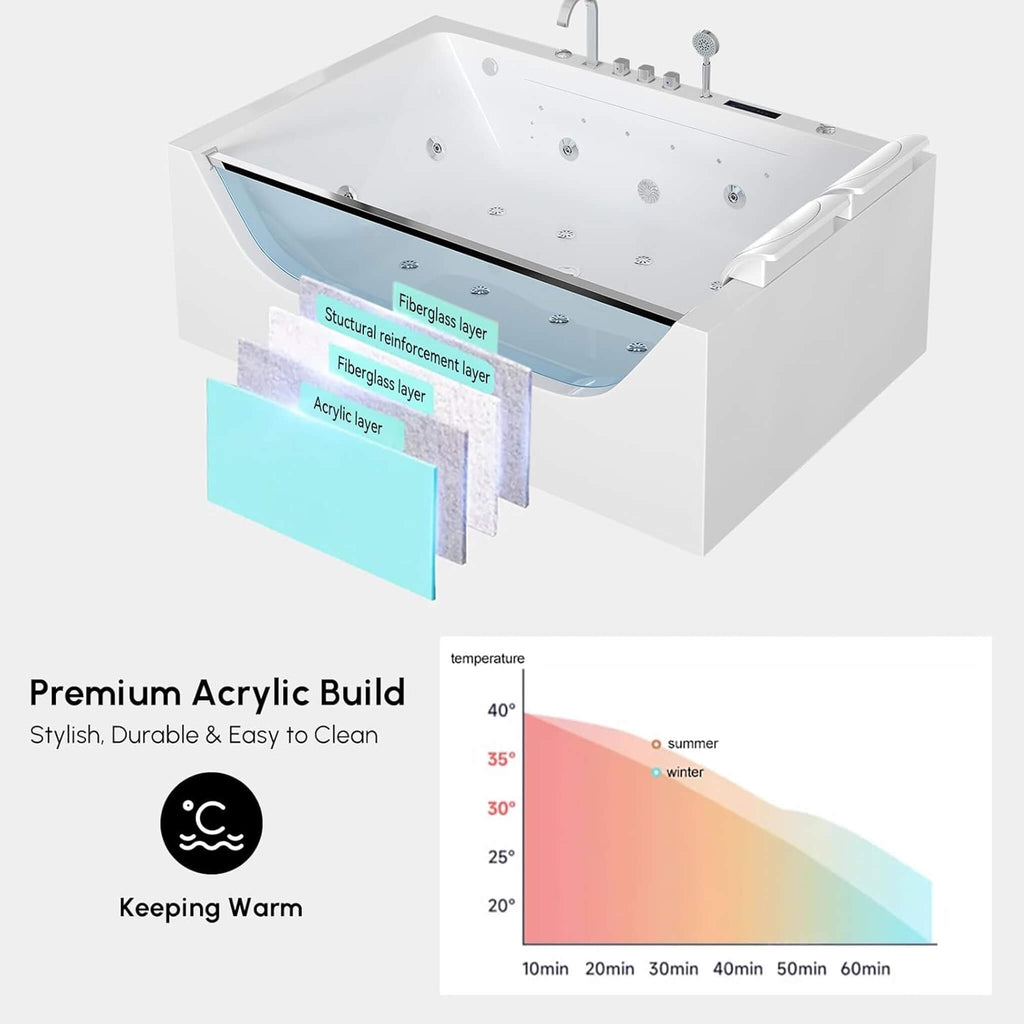Nuvia Novara 71-Inch Luxury 2-Person Jetted Whirlpool Tub With Massage And Thermostat Control (SAK24590)