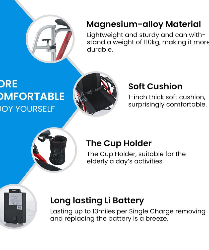Metro Mobility iTravel Lite 24V/10AH 200W Premium Portable Folding Power Wheelchair, 220LBS (SAK97362)