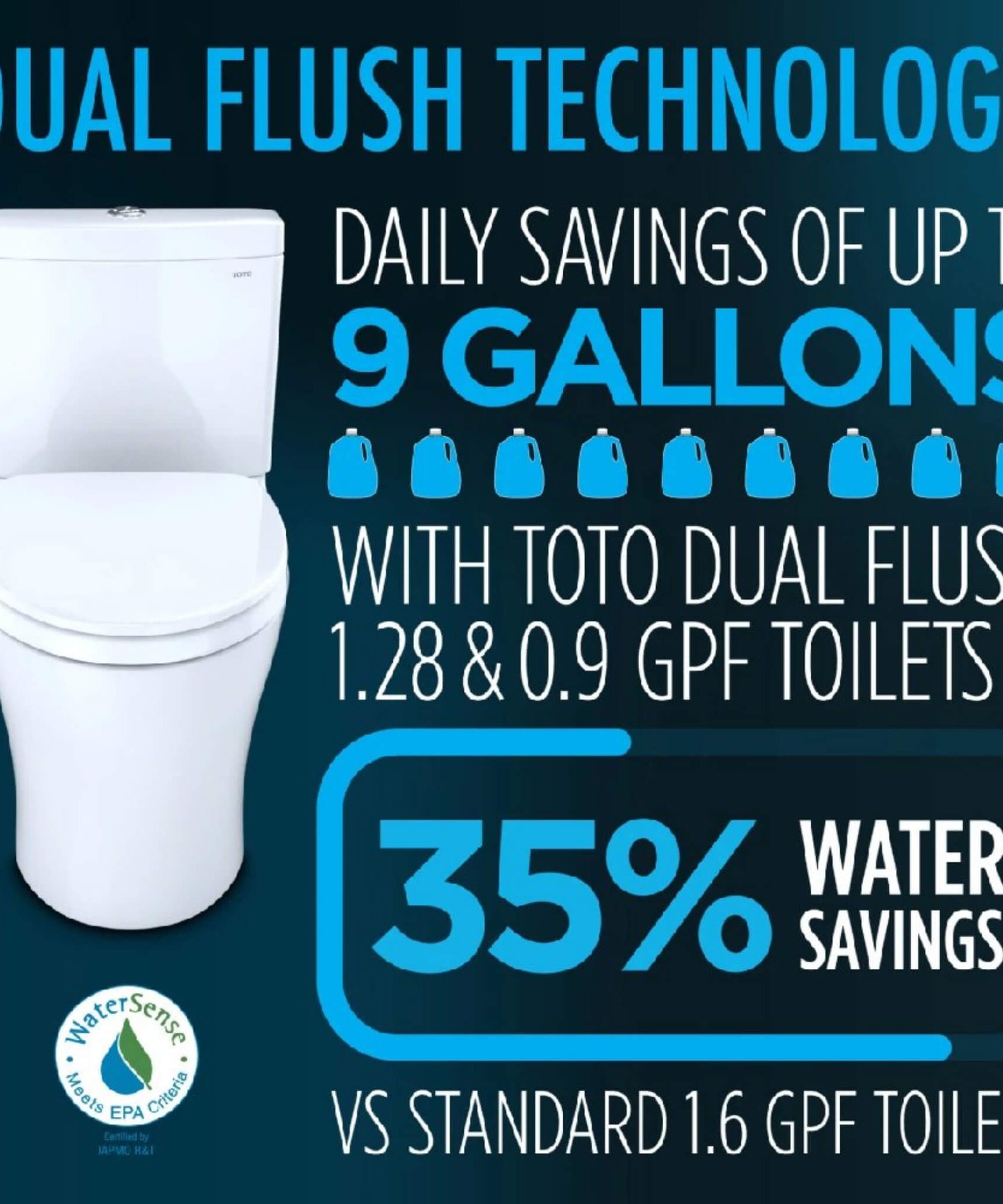 [MW4364736CEMFGN#01] TOTO Aquia IV Cube 1.28 GPF And 0.9 GPF Dynamax Tornado Flush Toilet With Washlet S7A Bidet Seat (SAK74285)