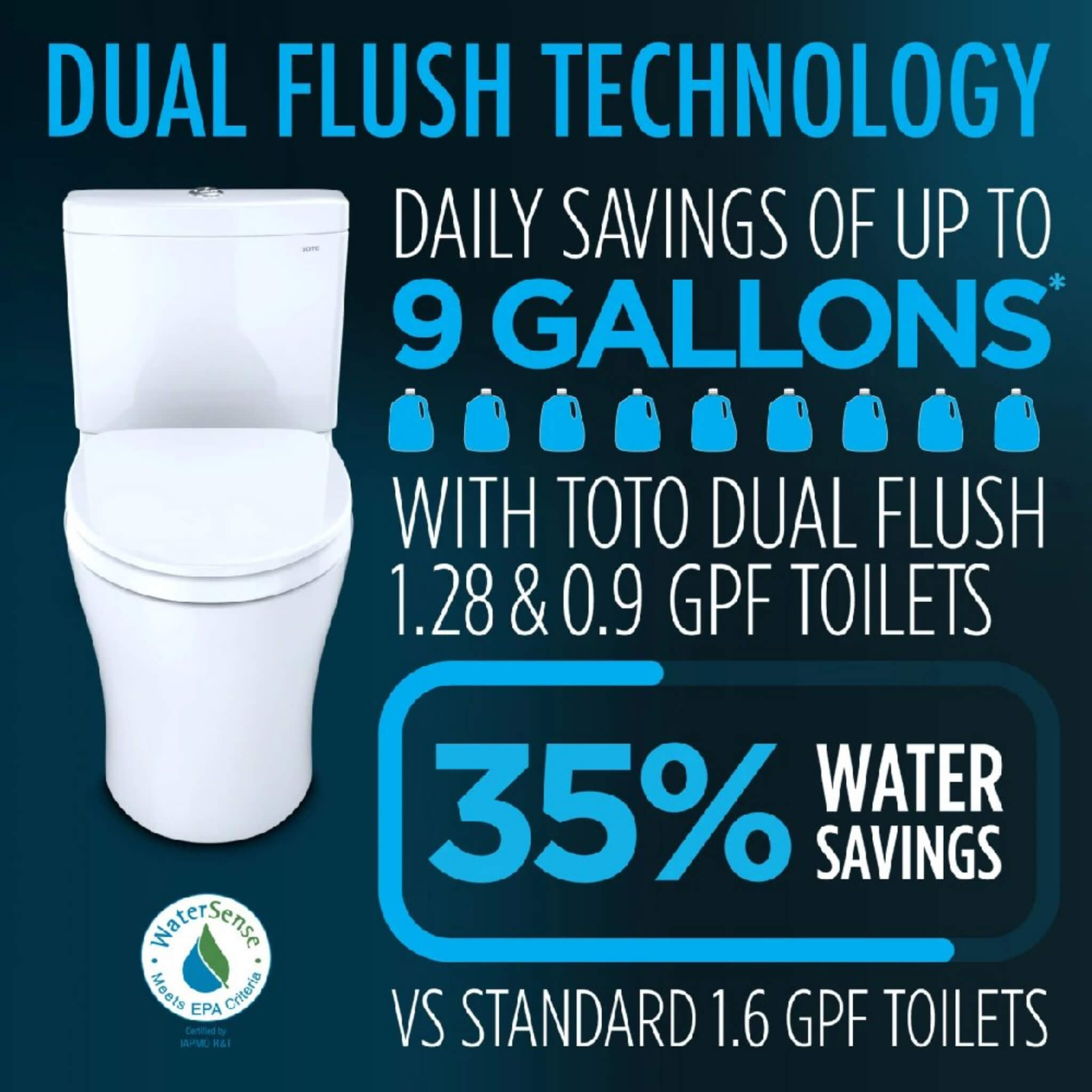 [MW4484736CEMFGN#01] TOTO Aquia IV Arc Dual Flush Universal Height Toilet With S7A Auto Open Bidet Seat (SAK92754)
