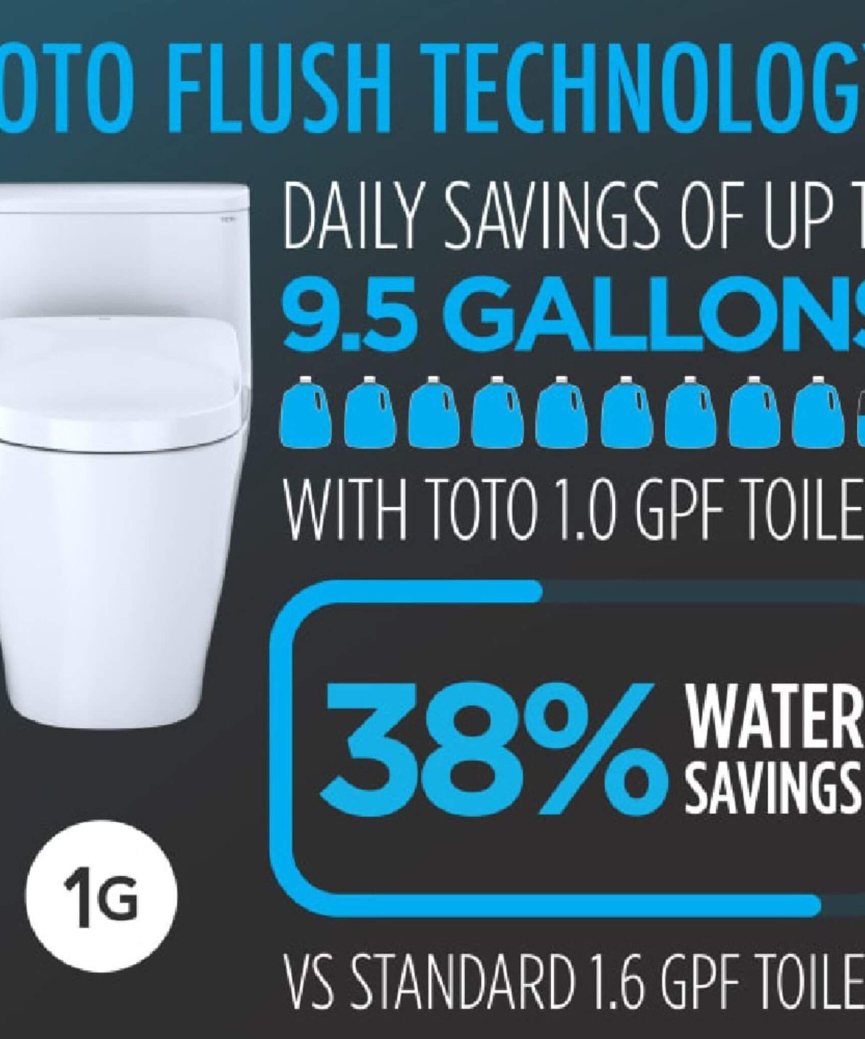 [MW4744726CUFG#01] TOTO Vespin II 1 GPF EWater Elongated Toilet With Washlet S7 Bidet Seat And Night Light (SAK10956)