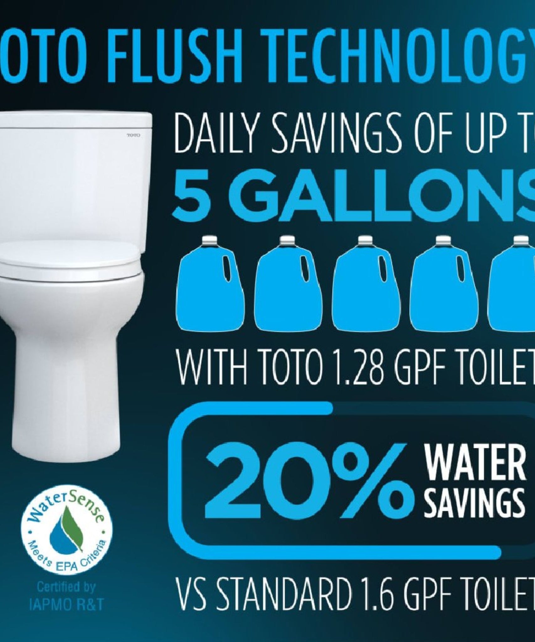 [MW7763074CEFG.10#01] TOTO Drake 1.28 GPF With Washlet C2 Elongated Bidet Toilet And 10" Rough In (SAK73915)