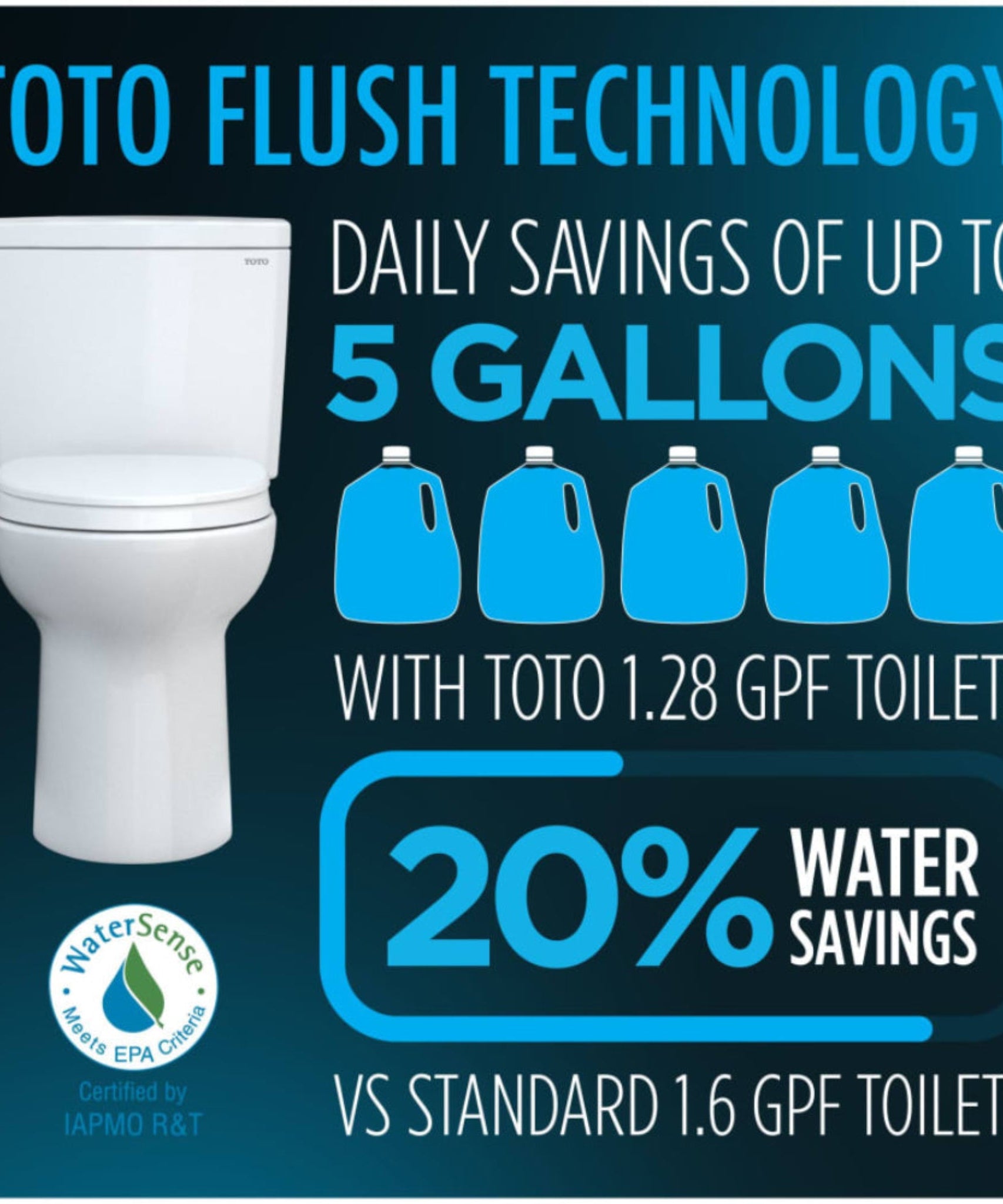 [MW7763084CEG#01] TOTO Drake 1.28 GPF Washlet Elongated Toilet With C5 Bidet Seat (SAK74362)