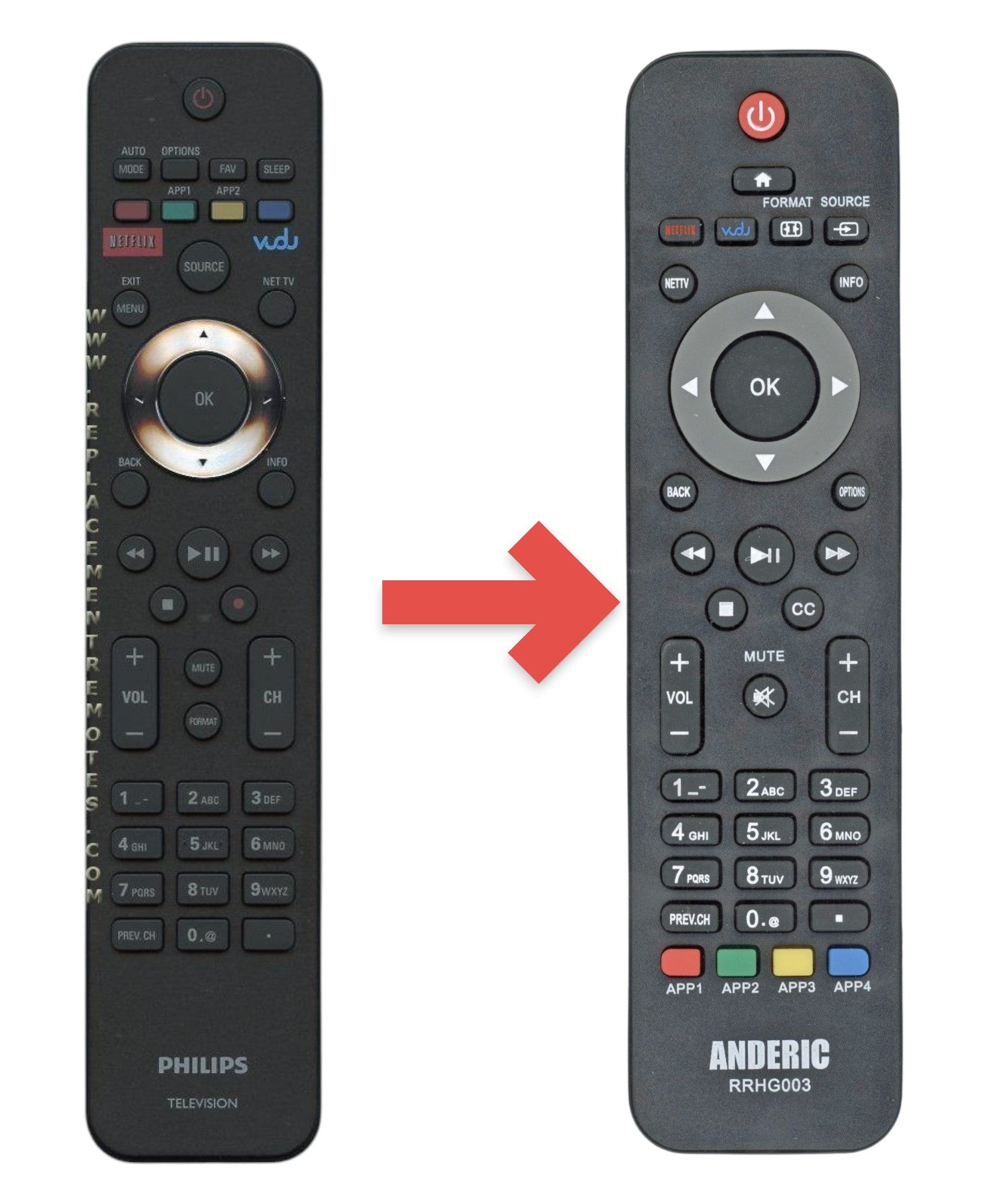 Philips URMT42JHG004 TV Remote Control