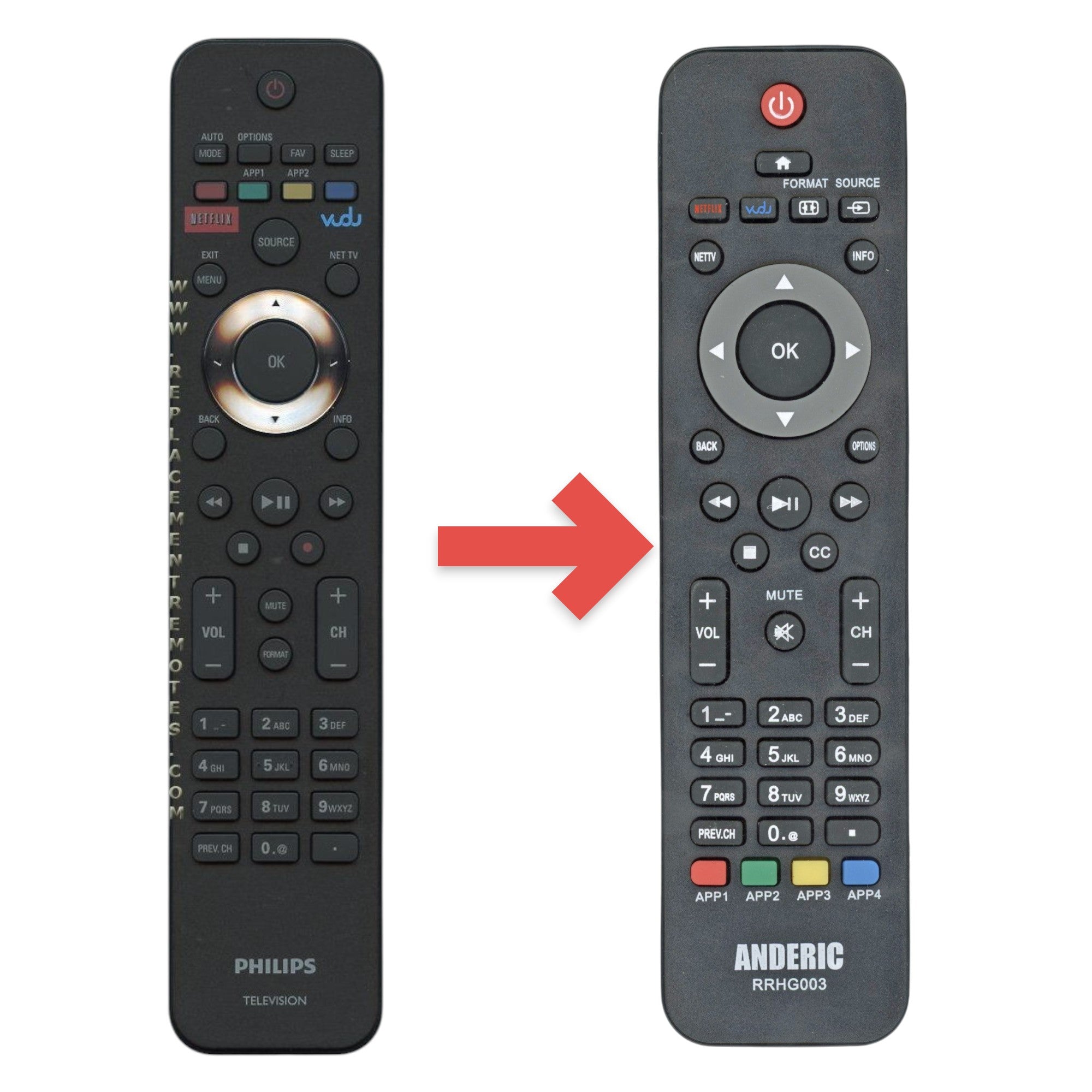 Philips URMT42JHG004 TV Remote Control