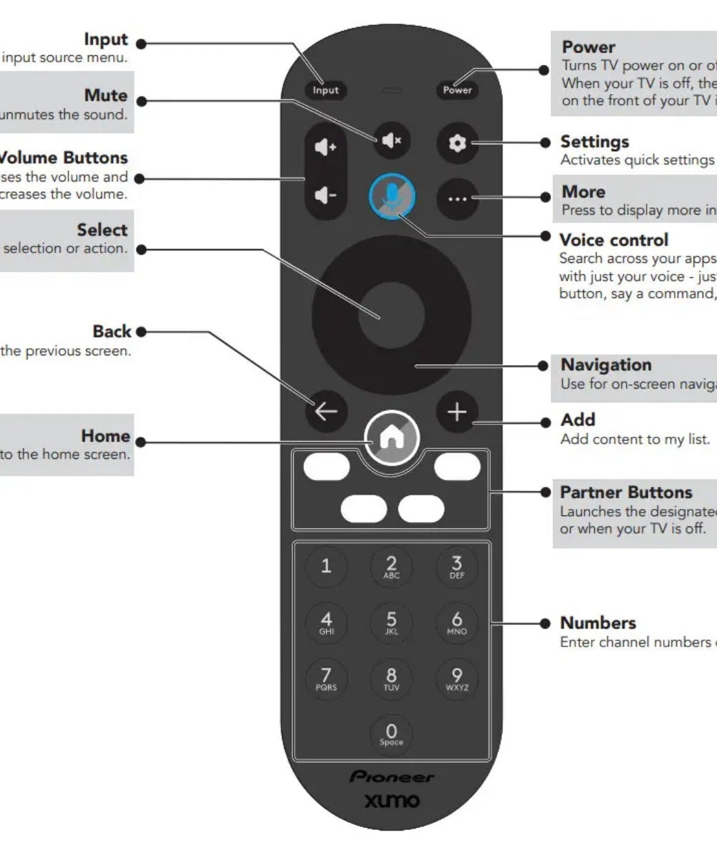 Pioneer XClass Xumo CP-RC1NA-23 TV Remote Control with VOICE - 764F0000100