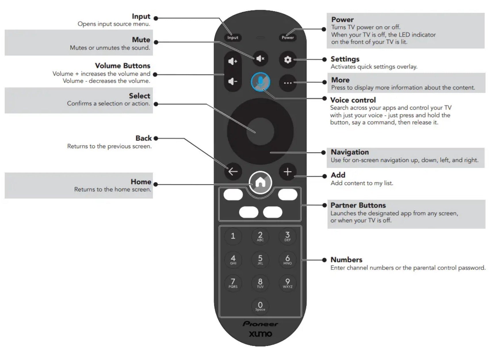 Pioneer XClass Xumo CP-RC1NA-23 TV Remote Control with VOICE - 764F0000100