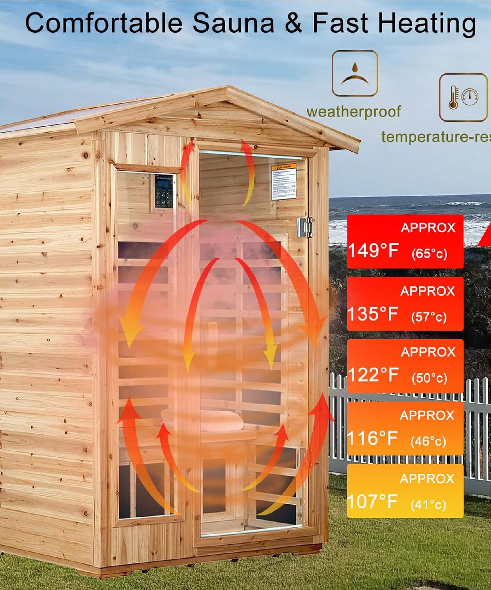 Thermora Zorin Premium 2-Person Indoor Outdoor Low EMF FAR-Infrared Hemlock Wood Personal Home Sauna Spa, 1750W (SAK27451)