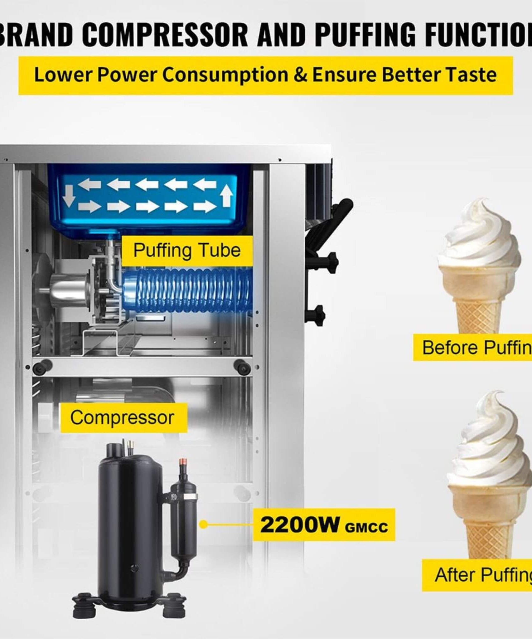Premium 3-Flavors 20-28L/H Commercial Soft Serve Yogurt Ice Cream Machine Maker (SAK97524)