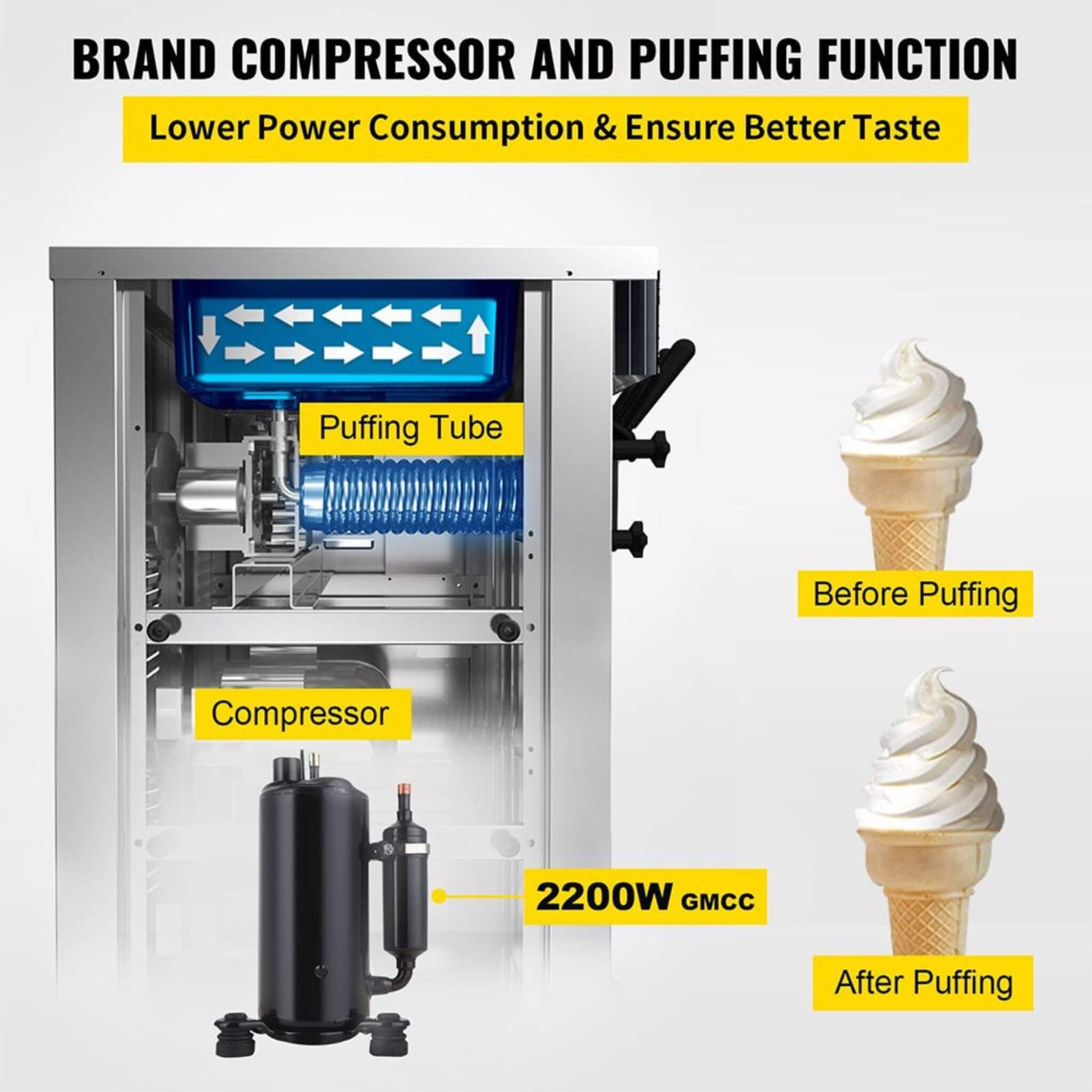 Premium 3-Flavors 20-28L/H Commercial Soft Serve Yogurt Ice Cream Machine Maker (SAK97524)