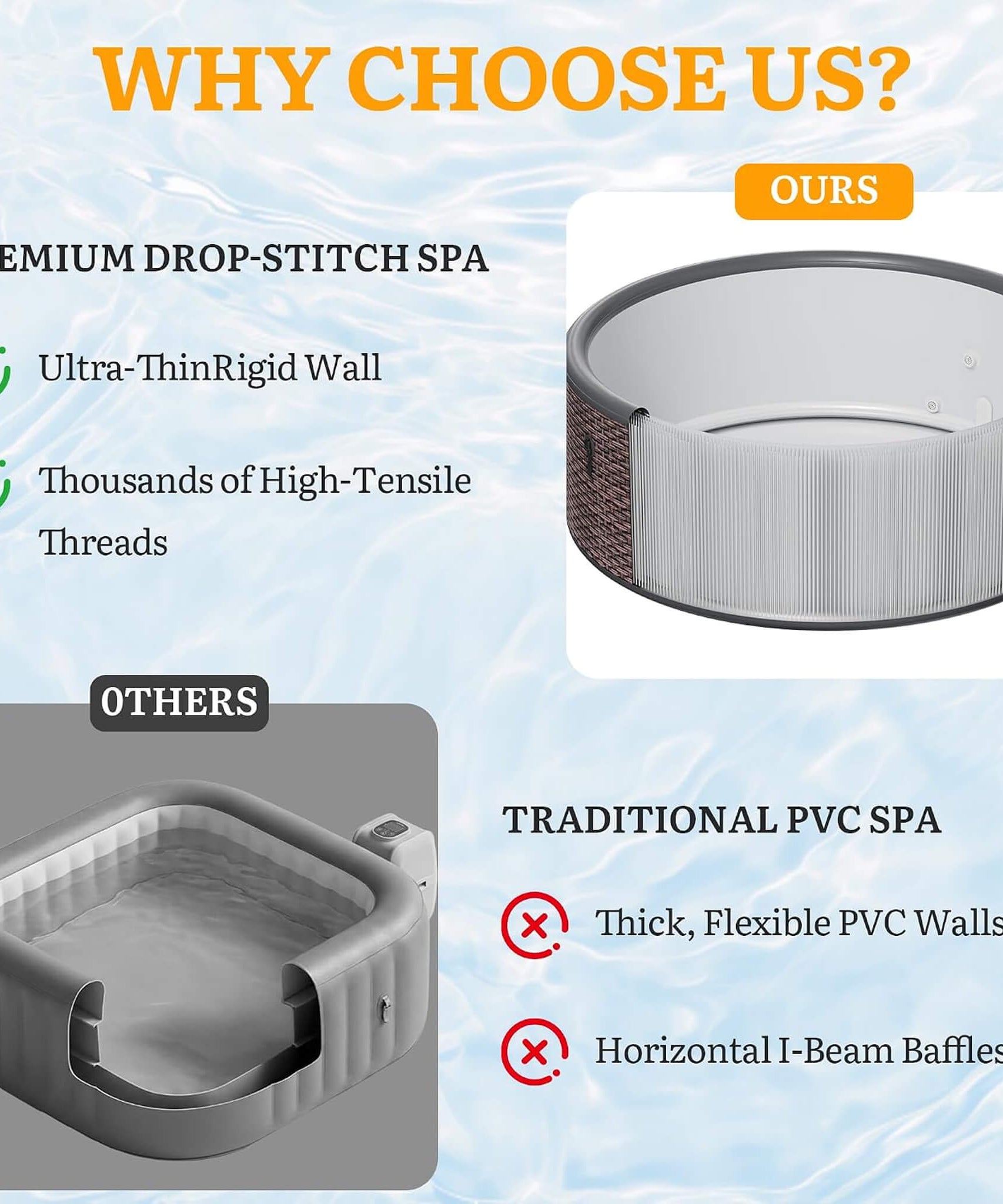 Premium 77-Inch Inflatable 6-Person Drop-Stitch Hot Tub W/ 180 Massage Jets (SAK87132)