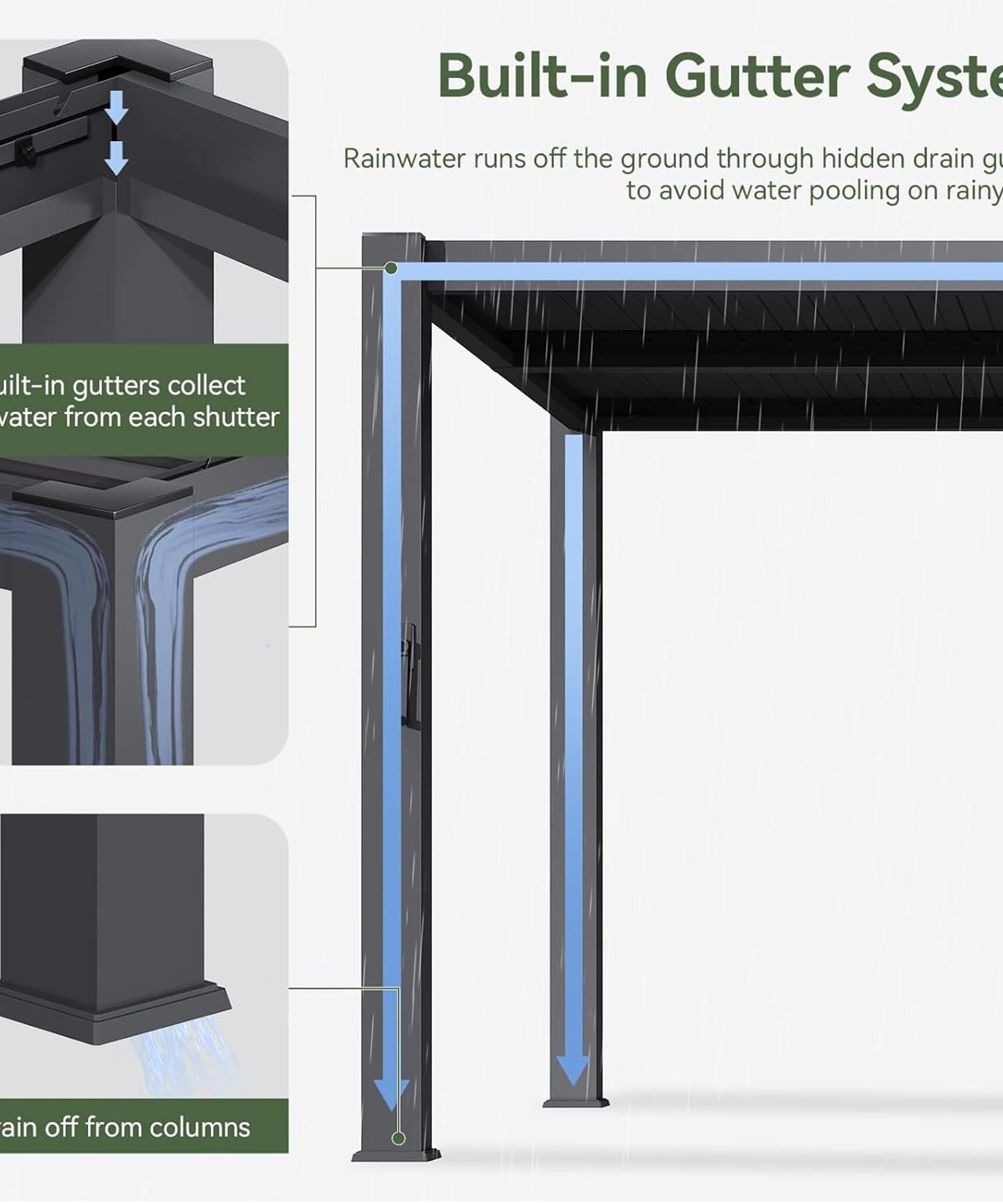 Alora Premium Gray Outdoor Metal Pergola With Louvered Roof And Drainage System (SAK76143)