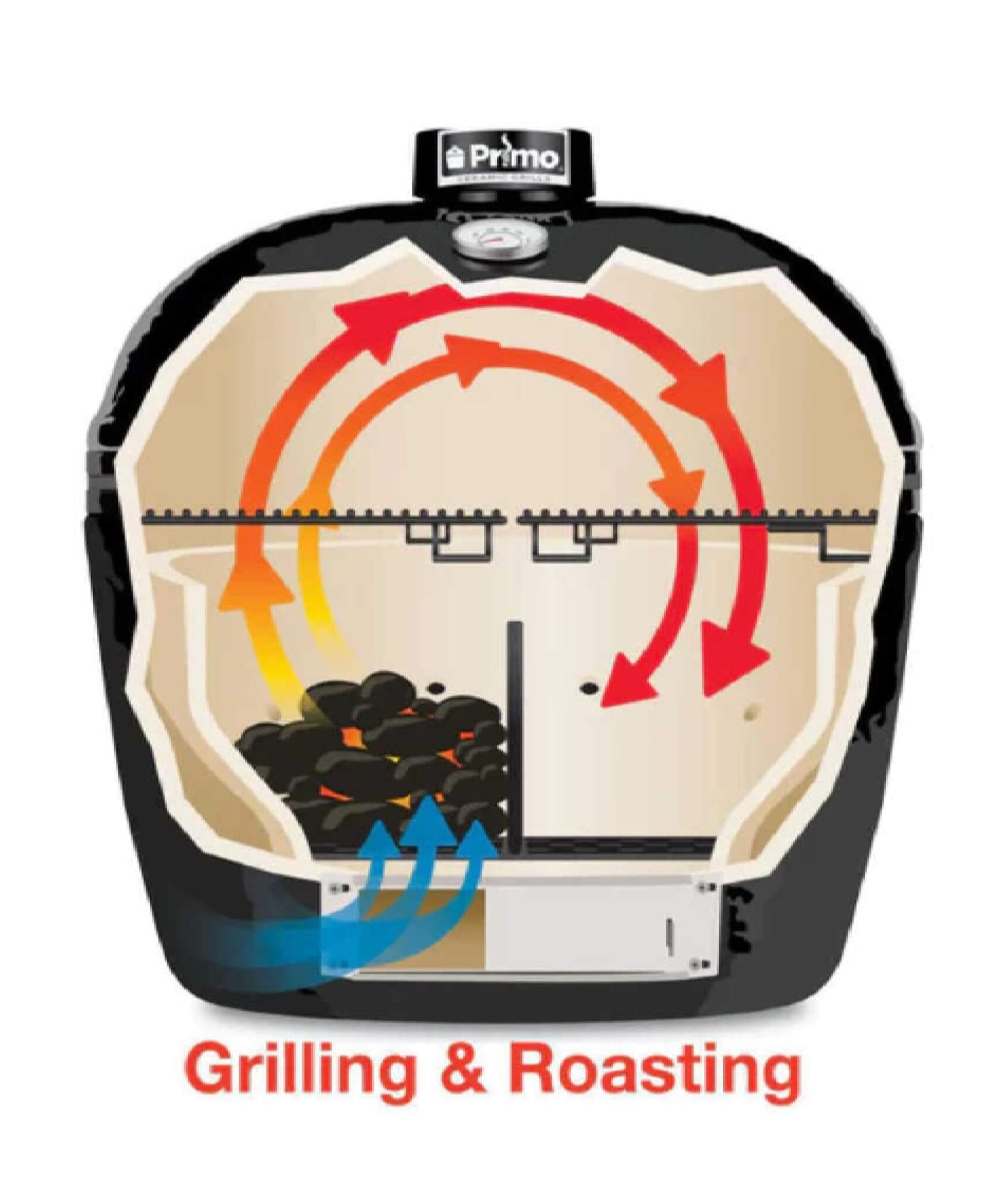 Primo Oval XXL All-In-One Ceramic Charcoal Grill [PGCXXLC] (SAK86742)