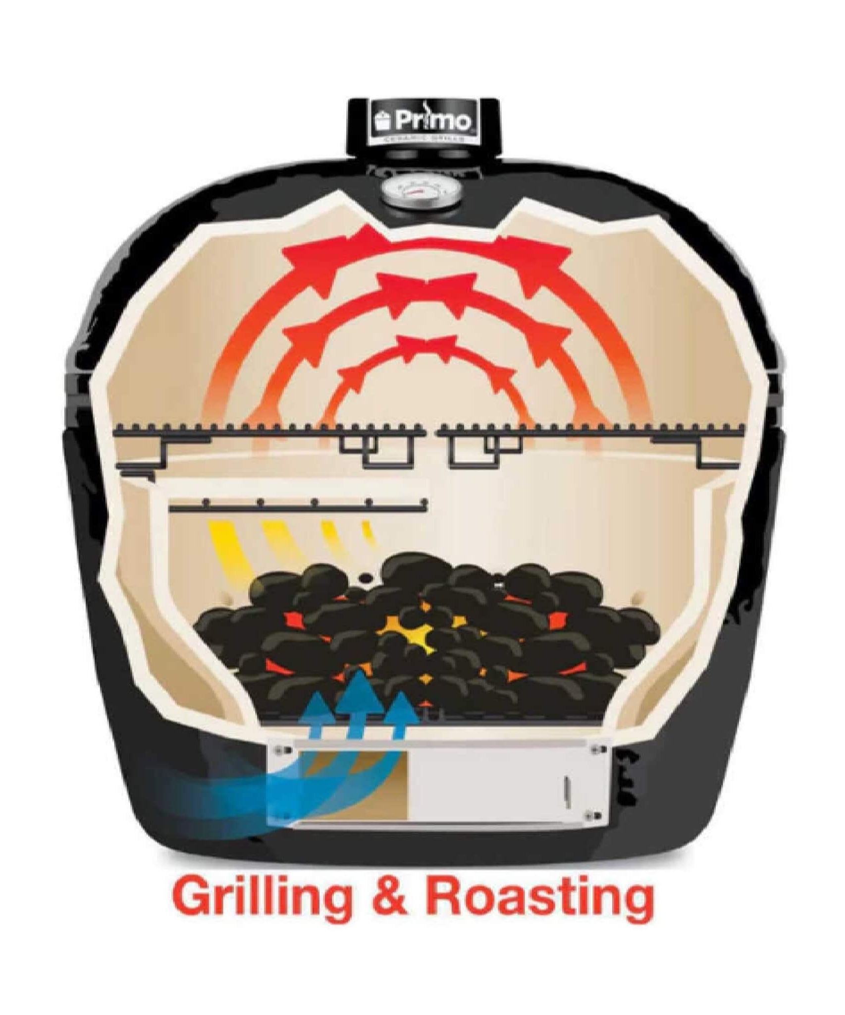 Primo Oval XXL All-In-One Ceramic Charcoal Grill [PGCXXLC] (SAK86742)