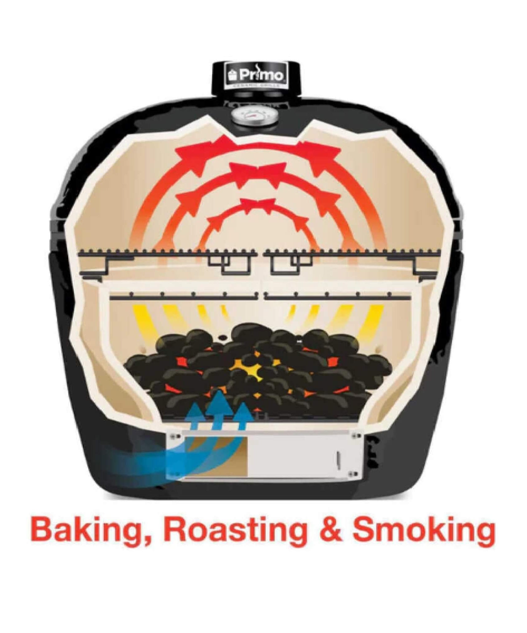 Primo Oval XXL All-In-One Ceramic Charcoal Grill [PGCXXLC] (SAK86742)