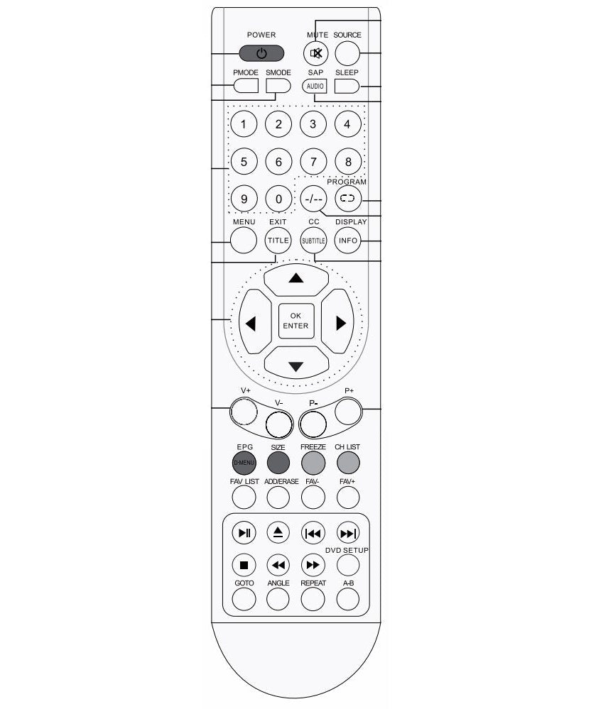 Proscan PLEDV1520ABrem TV/DVD Remote Control