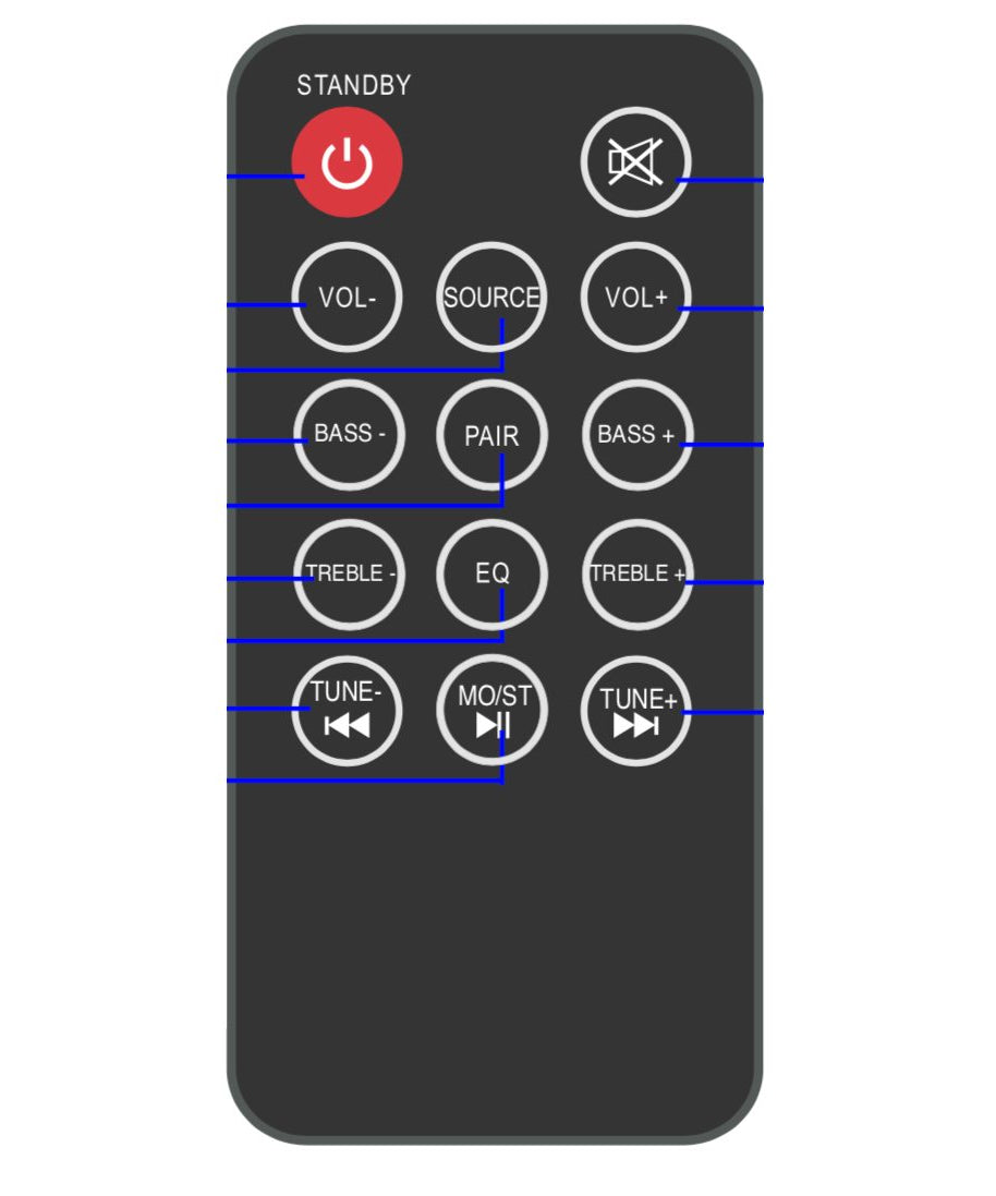 Proscan PSB3713OP-REM Sound Bar Remote Control