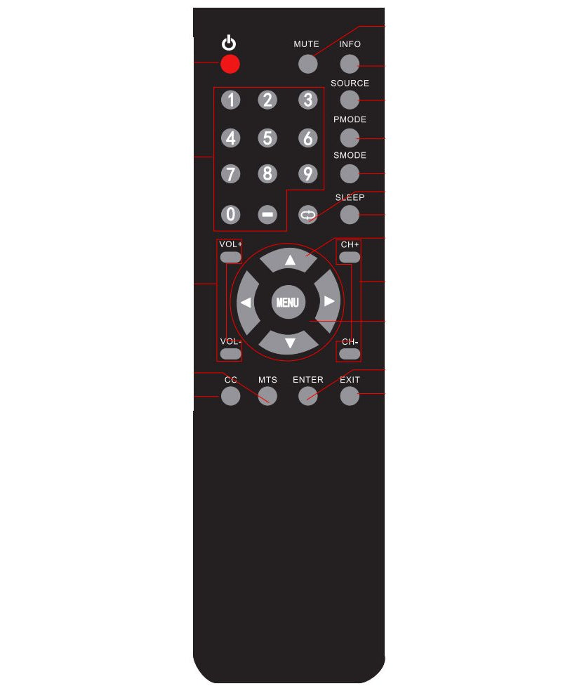 RCA RLC1910REM TV Remote Control