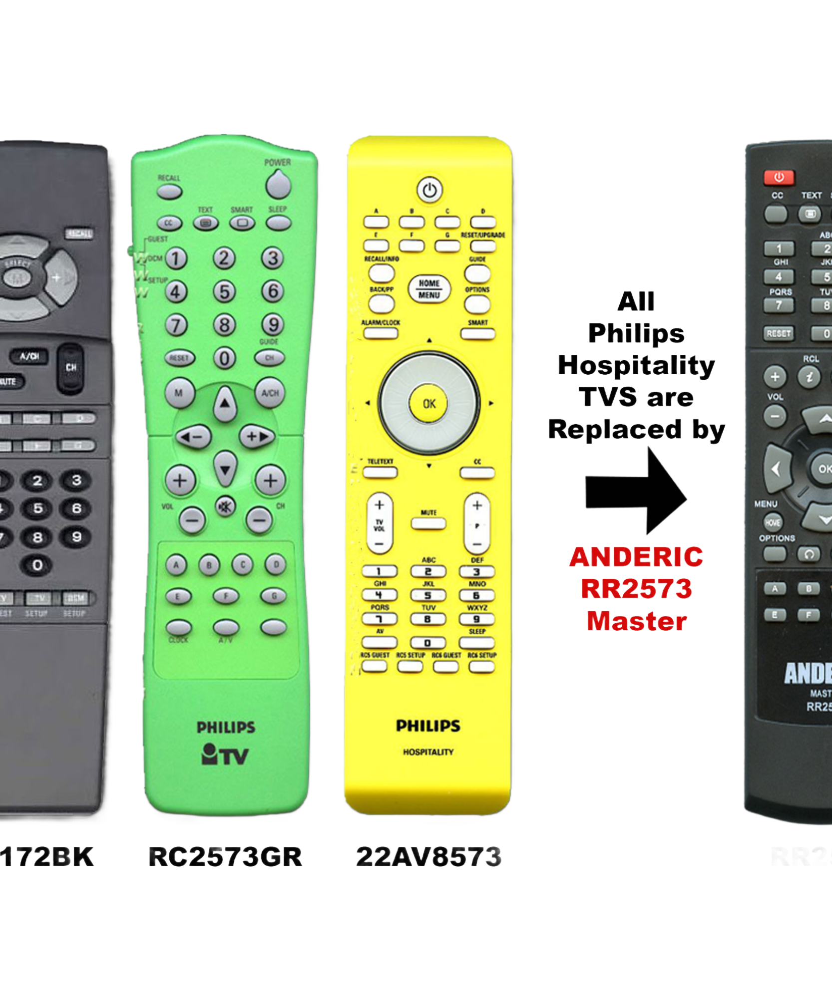 Anderic RR2573 Replacement Master/Setup Remote Control for Philips, Magnavox Hospitality TV  | RC2573GR