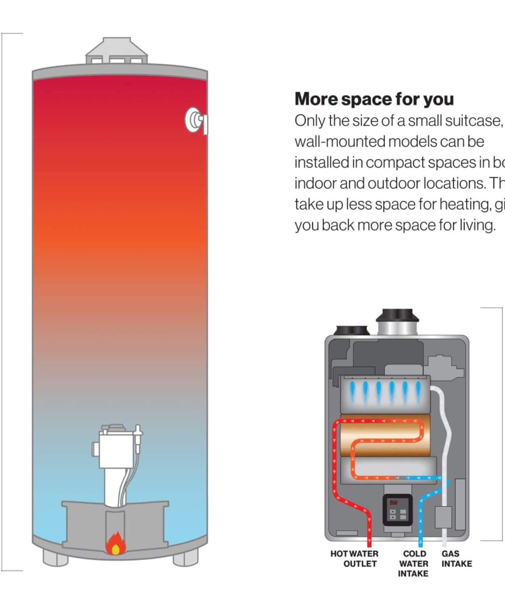 RN 8.5 GPM Non-Condensing 180K BTU Outdoor Tankless Water Heater With Wi-Fi (SAK35621)