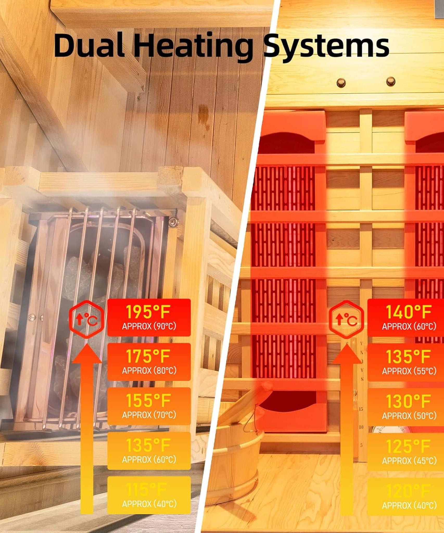 Rövia Aurora 3-Person Indoor Hybrid Sauna Room With Infrared And 4.5KW Steam Heater [Made-To-Order] (SAK41592)