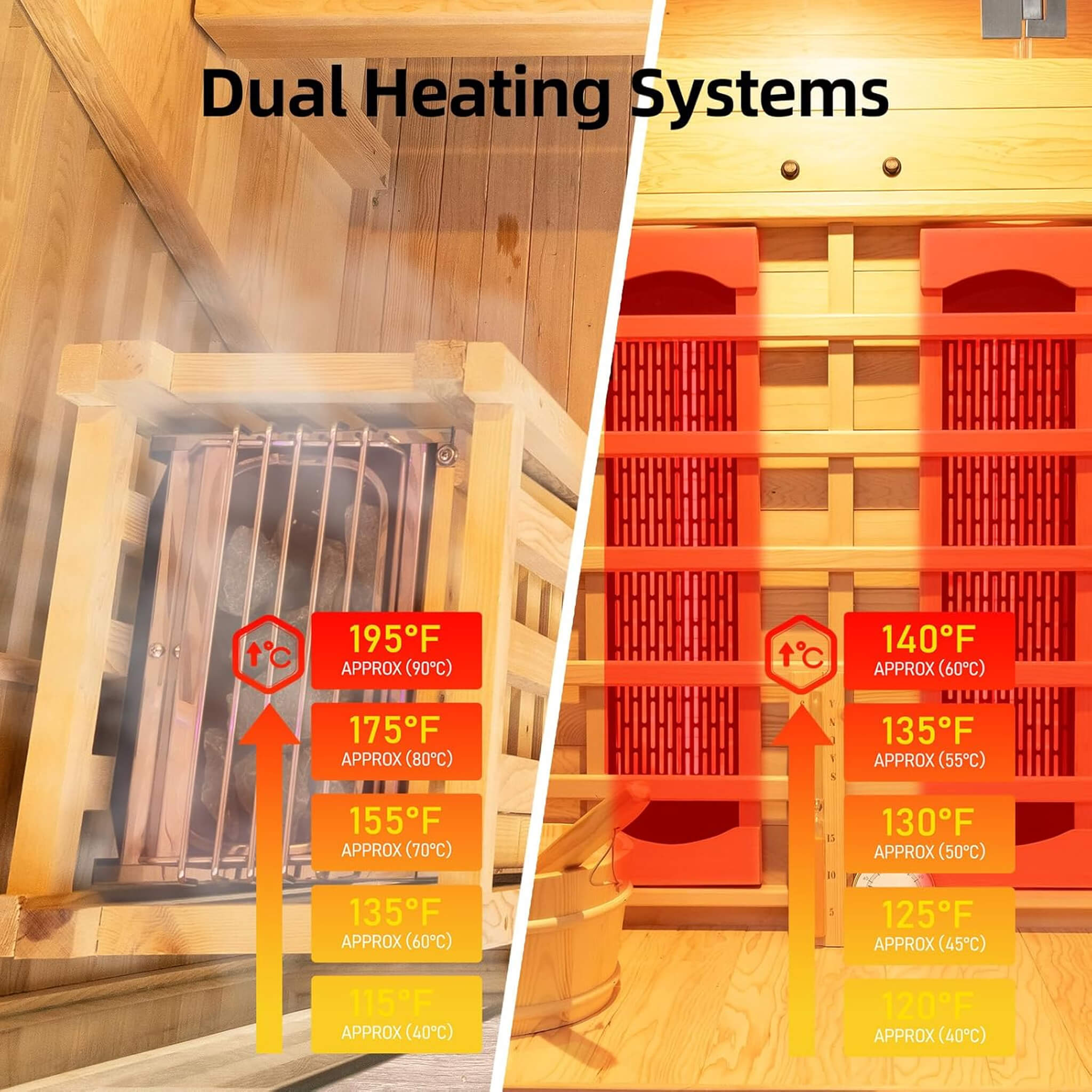 Rövia Aurora 3-Person Indoor Hybrid Sauna Room With Infrared And 4.5KW Steam Heater [Made-To-Order] (SAK41592)
