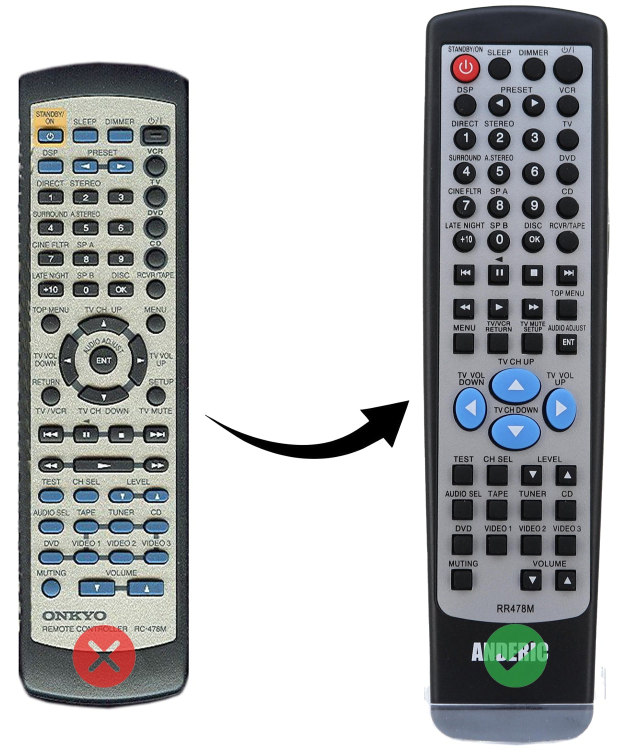 Anderic RR478M Replacement Receiver Remote Control for Onkyo | No programming | RC-478M