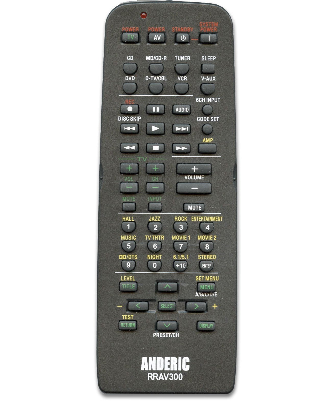 Anderic RRAV300 Replacement Receiver Remote Control for Yamaha RAV300, RAV204, RAV246, RAV249, RAV283, and others