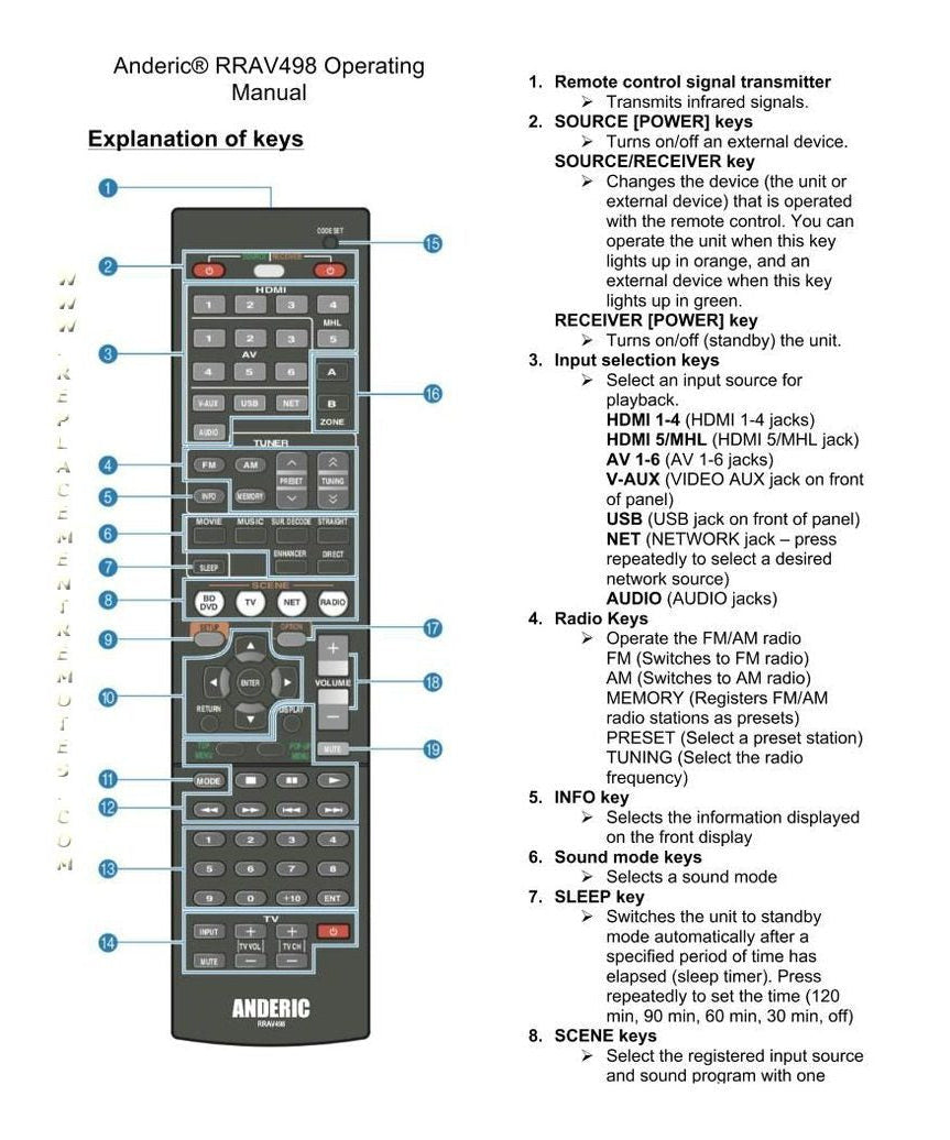 Anderic RRAV498 Replacement Receiver Remote Control for Yamaha RAV498 and Others