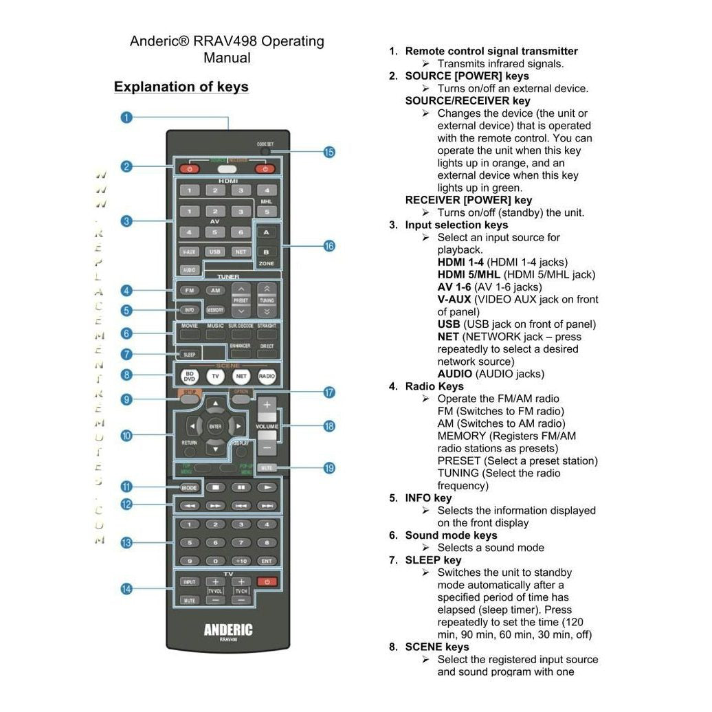 Anderic RRAV498 Replacement Receiver Remote Control for Yamaha RAV498 and Others