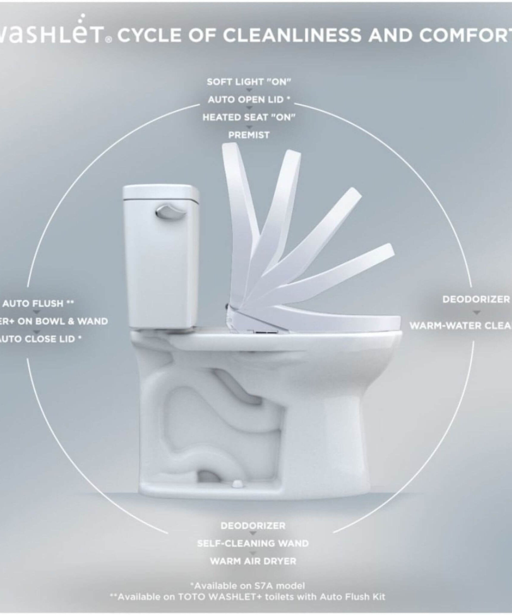 [SW4734AT40#01] TOTO S7A Washlet Elongated Bidet Toilet Seat With EWater And Classic Contemporary Lid (SAK29827)