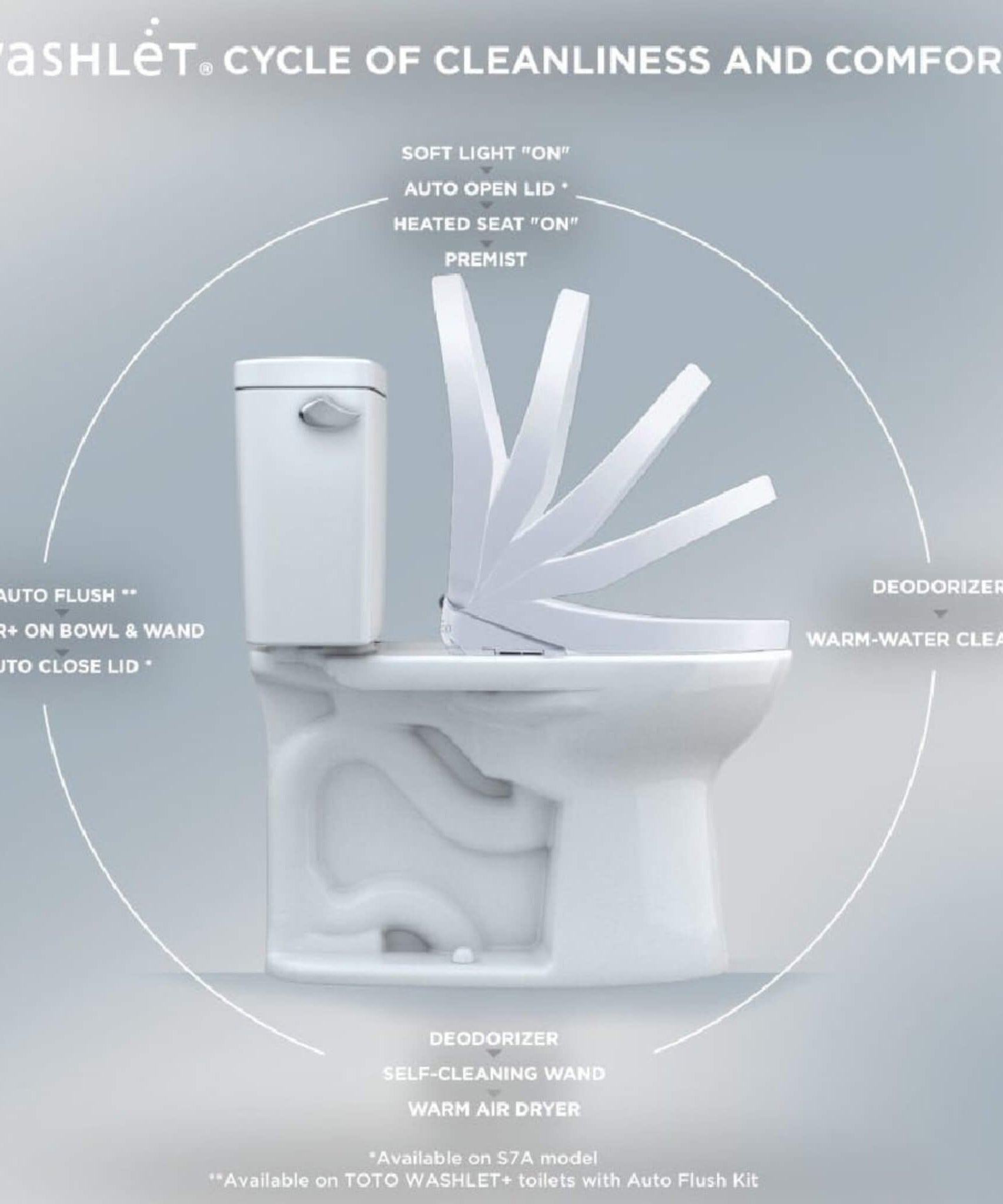 [SW4736AT40#01] TOTO S7A Washlet Elongated Bidet Toilet Seat With EWater And Auto Open/Close Contemporary Lid (SAK54823)