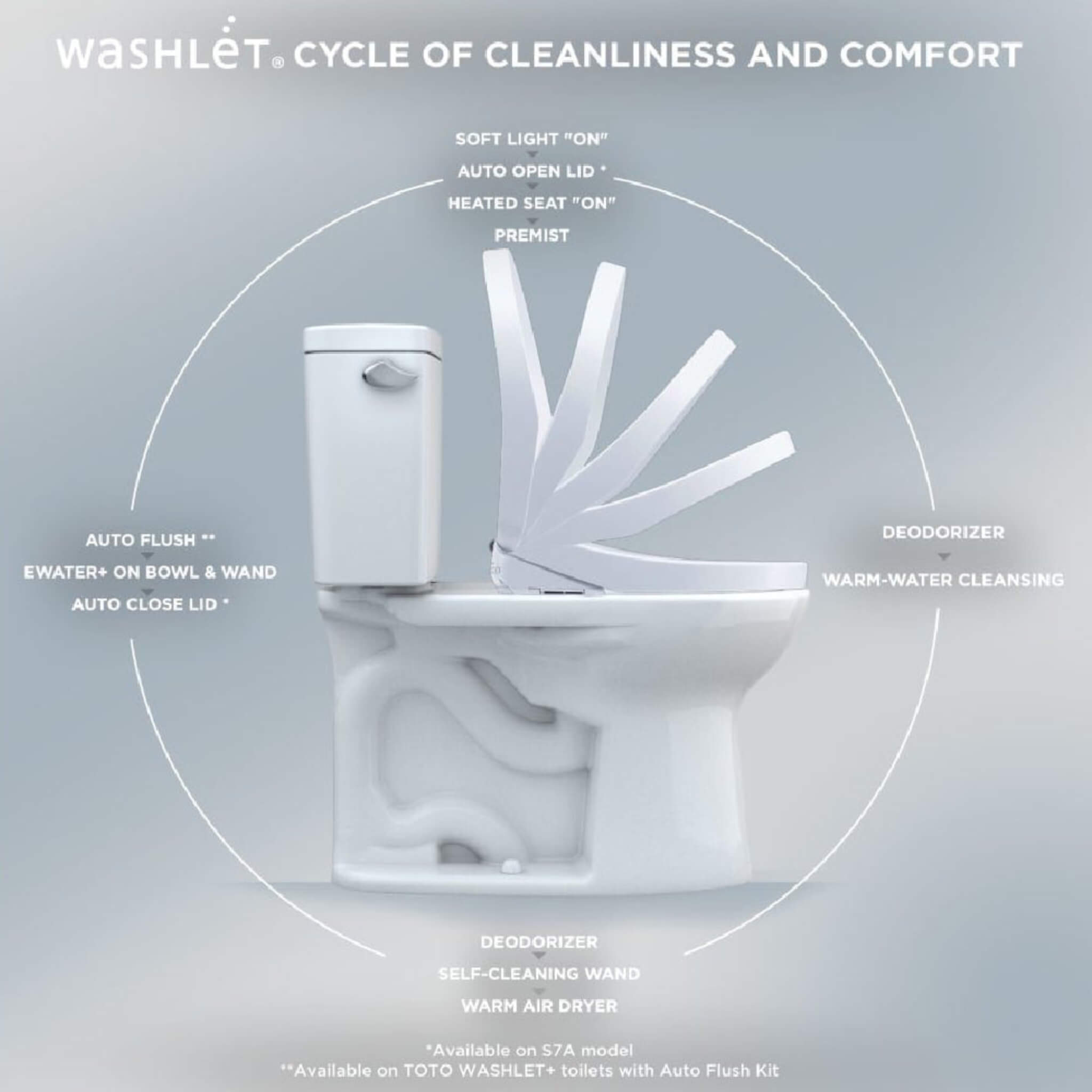 [SW4736AT40#01] TOTO S7A Washlet Elongated Bidet Toilet Seat With EWater And Auto Open/Close Contemporary Lid (SAK54823)