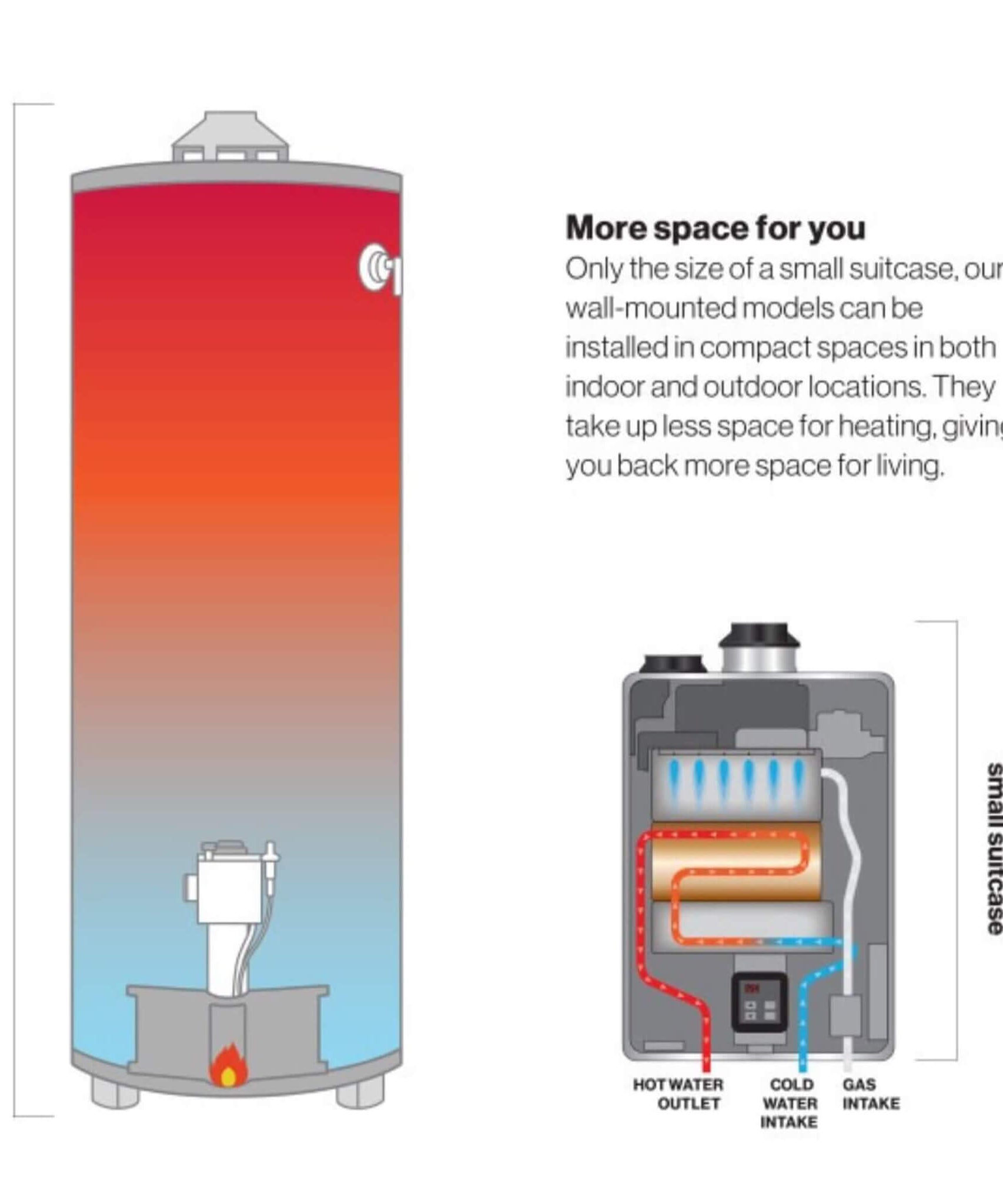 RN 9.8 GPM Indoor 120V Non-Condensing Tankless Natural Gas Water Heater (SAK59481)