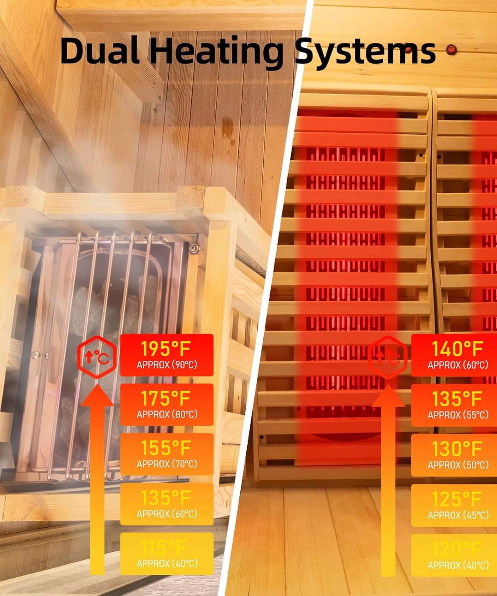 Rövia Luma 2-Person Indoor Hybrid Sauna Room With Infrared And 3.5KW Steam Heater [Made-To-Order] (SAK83750)