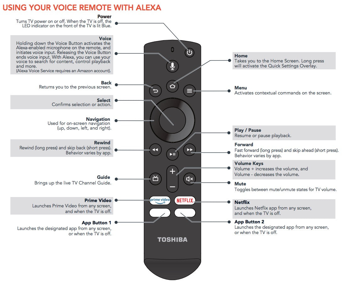 Toshiba CT-RC1US-19 Fire TV Remote Control with Voice 1T86000001I [CTRC1US19]