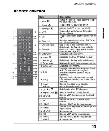 Westinghouse RMT11 Standard TV Remote Control | IR - RMT-11