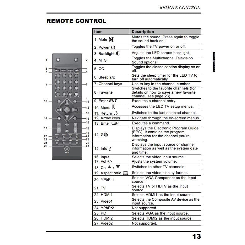 Westinghouse RMT11 Standard TV Remote Control | IR - RMT-11
